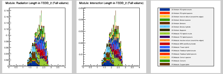 Module: MB in TEDD_2 (Full volume)